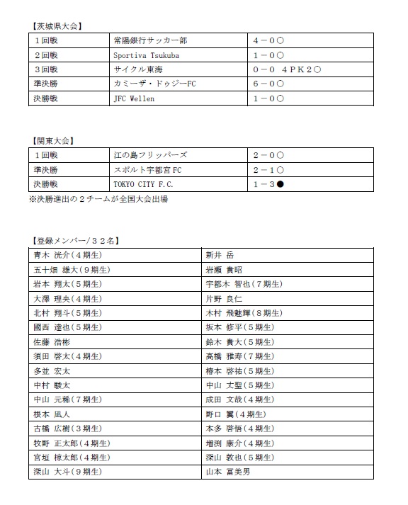 TOPチーム 戦績&メンバー